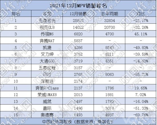 2021年高端MPV持续升温 传祺M8引领自主向上