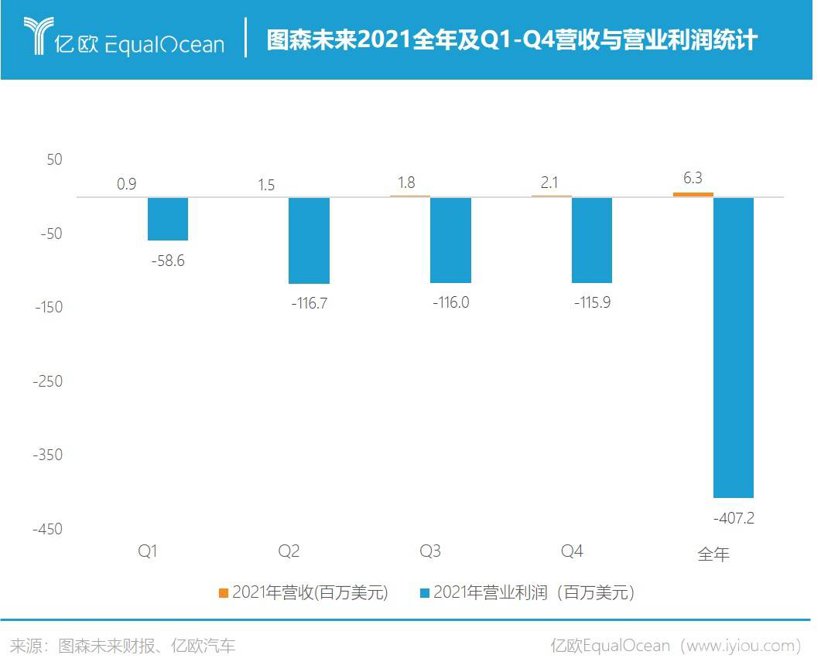 ͼɭδ2021ȫ꾻7.4ԪQ4Ӫͬ178%